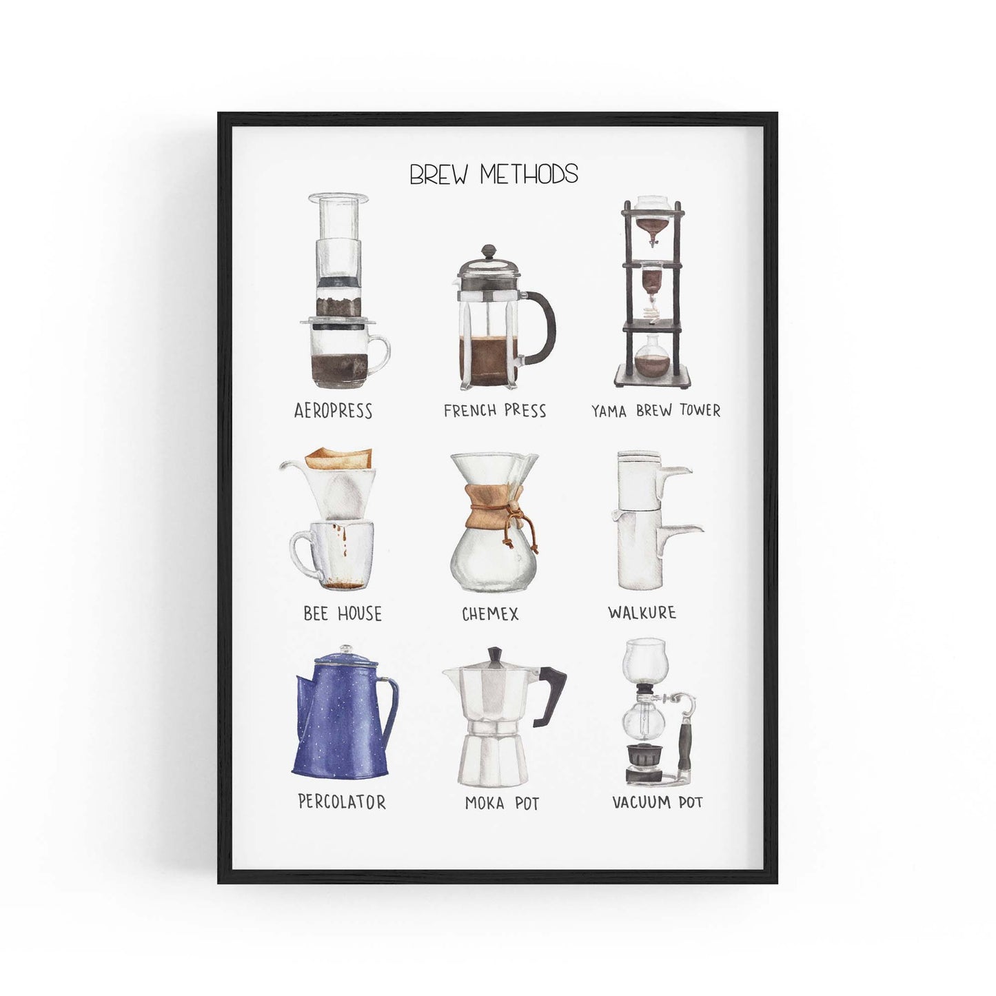 Coffee Brew Methods Kitchen Cafe Style Wall Art - The Affordable Art Company