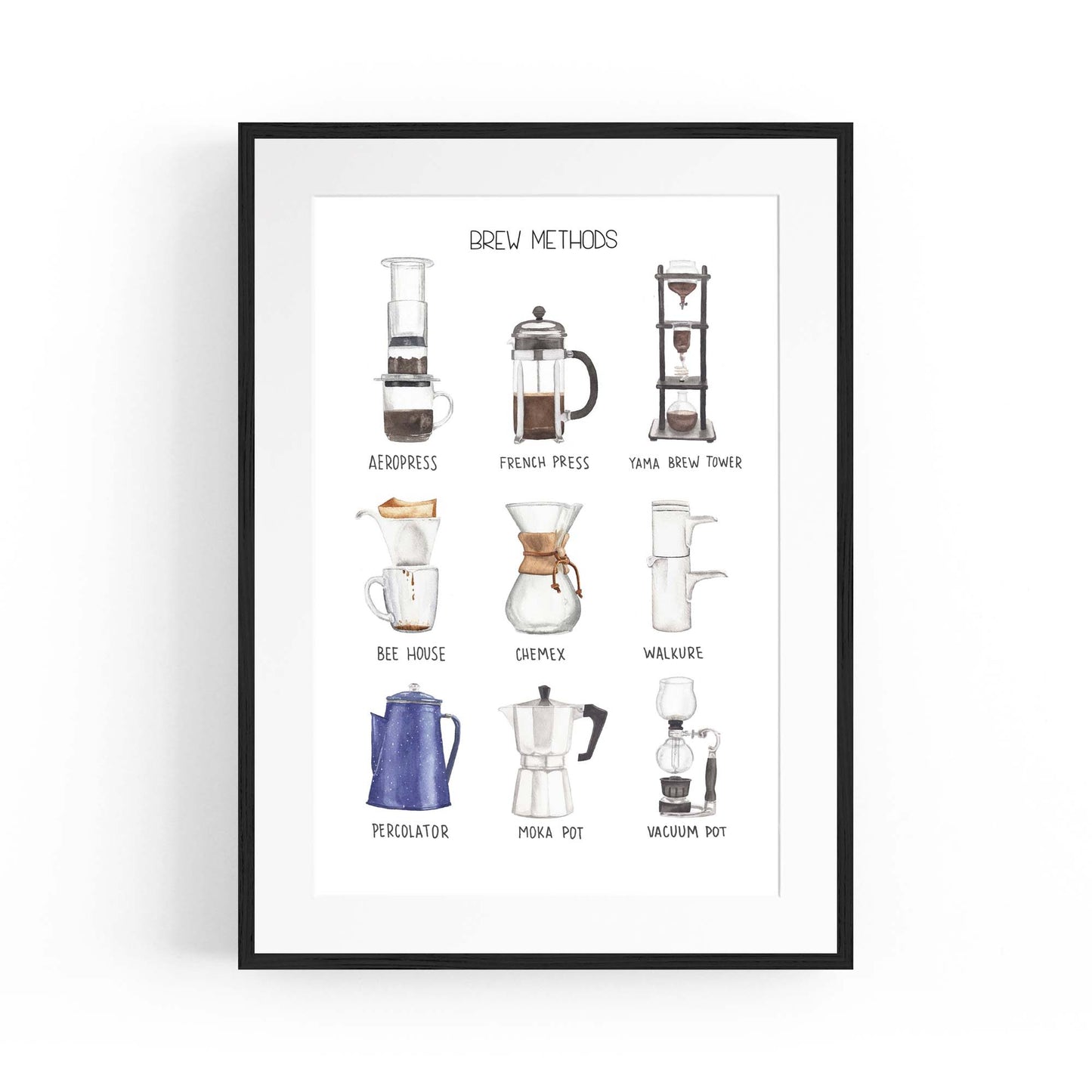 Coffee Brew Methods Kitchen Cafe Style Wall Art - The Affordable Art Company
