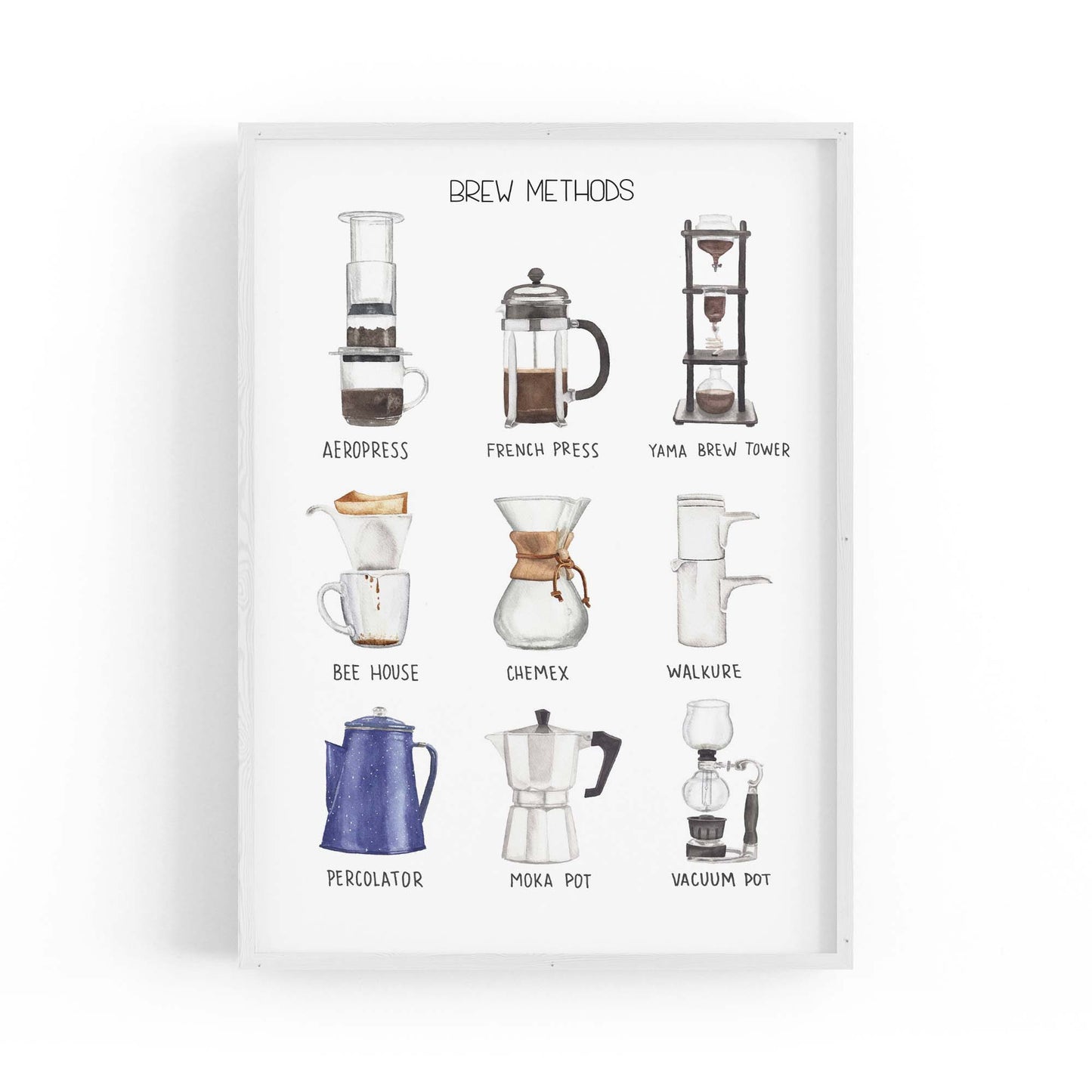 Coffee Brew Methods Kitchen Cafe Style Wall Art - The Affordable Art Company