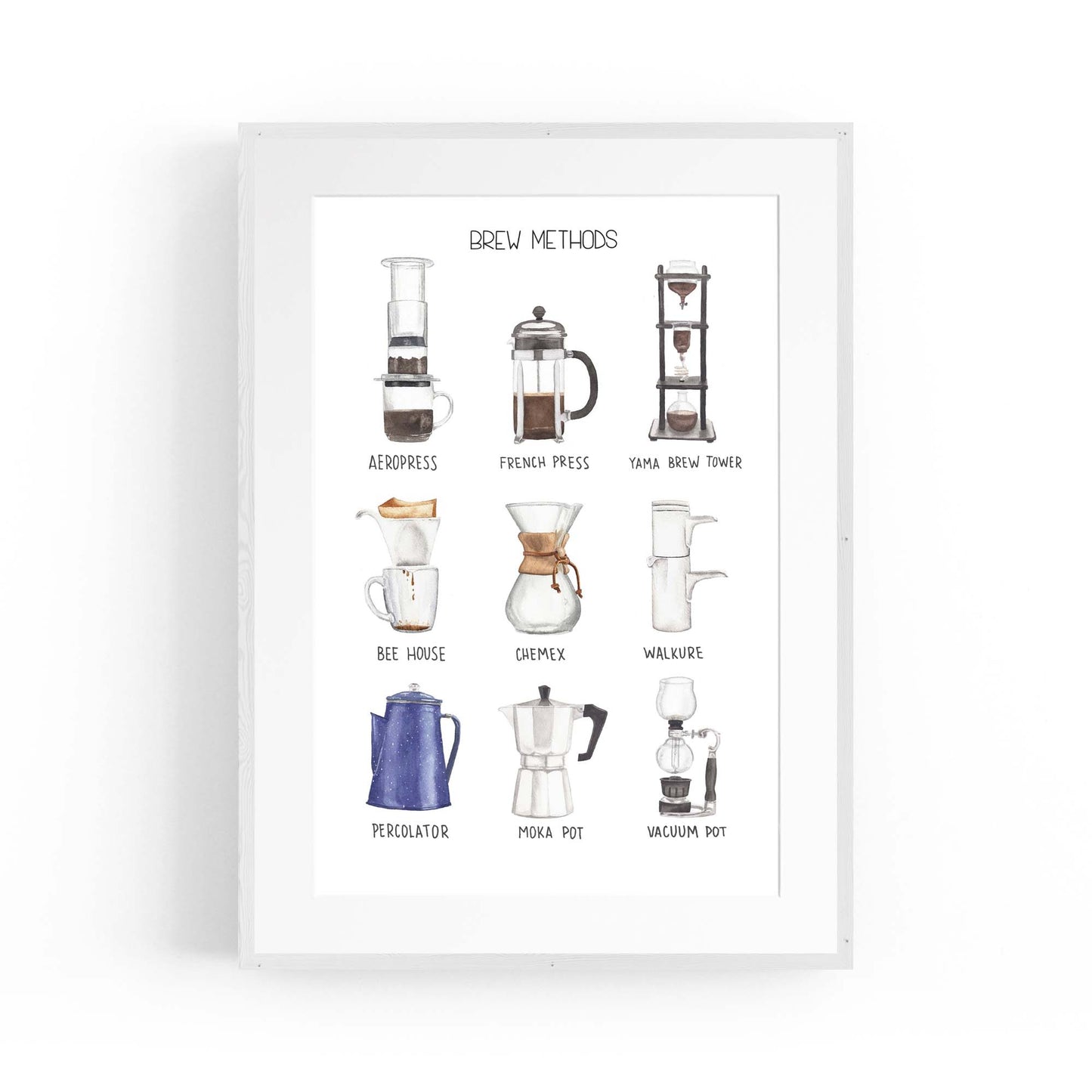 Coffee Brew Methods Kitchen Cafe Style Wall Art - The Affordable Art Company