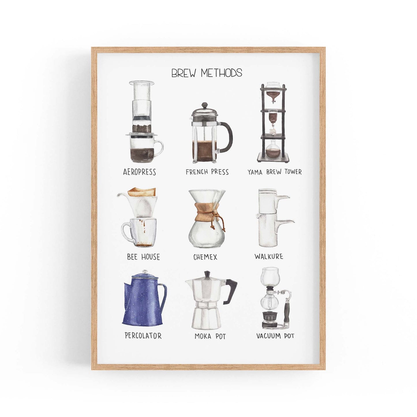 Coffee Brew Methods Kitchen Cafe Style Wall Art - The Affordable Art Company