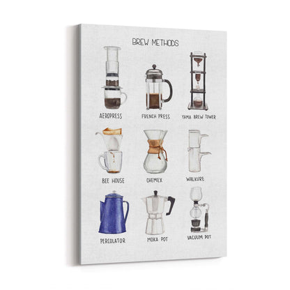Coffee Brew Methods Kitchen Cafe Style Wall Art - The Affordable Art Company